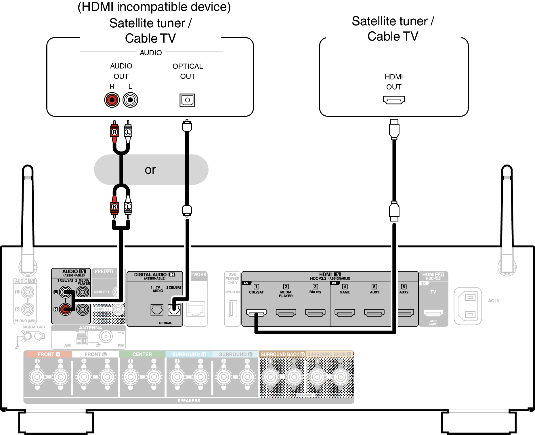 Conne SAT X18E2